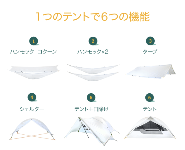 Qaouのテントの6つの機能