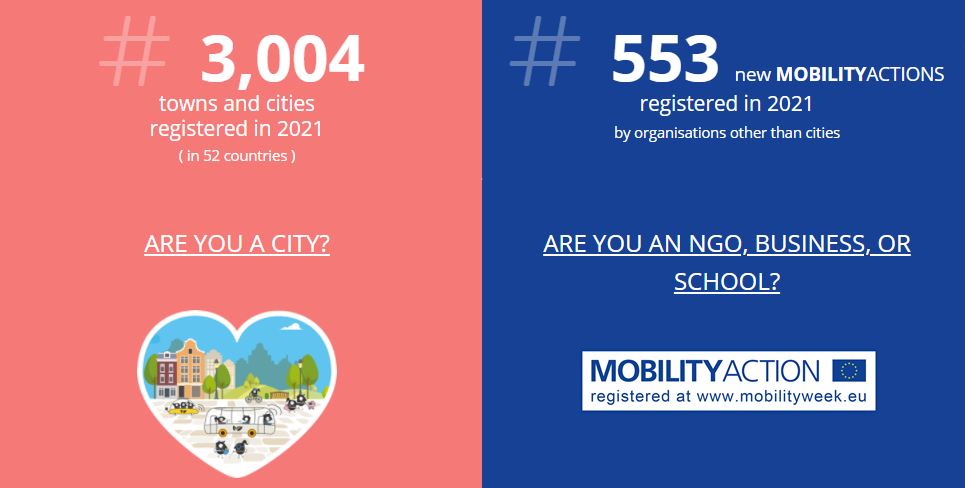今年のEuropean Mobility Weekの参加国・都市